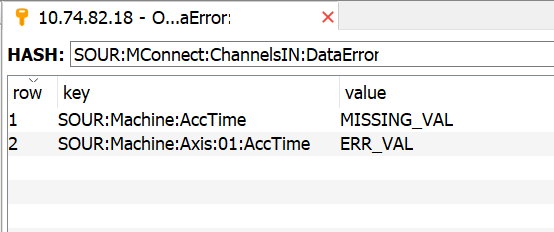 DataReq