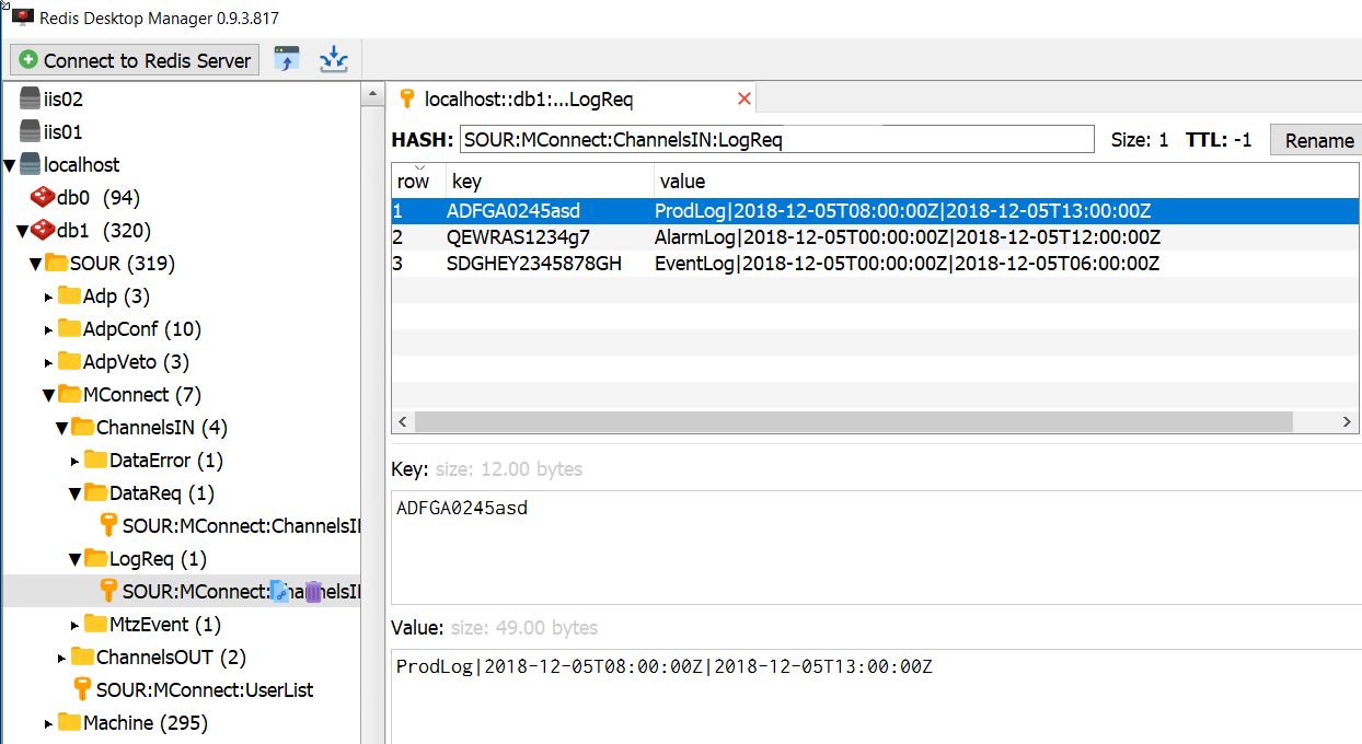 DataReqIN