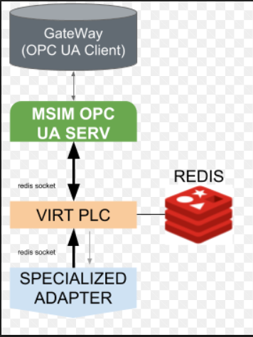 VIRT-PLC